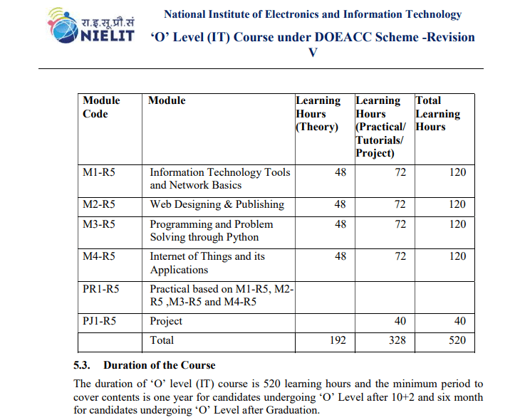 o-level-syllabus-2023-pdf-download-ssc-study