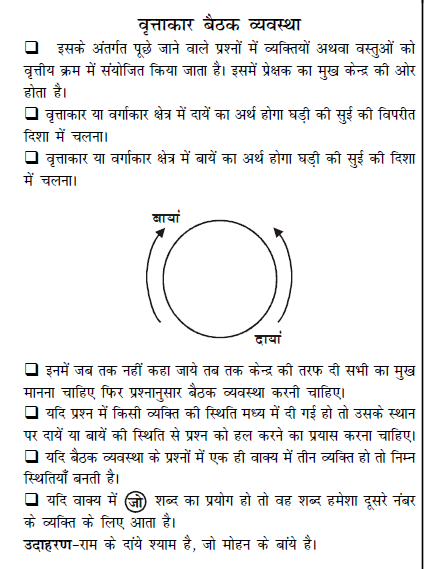 Sitting Arrangement Reasoning in Hindi Concept and Test 