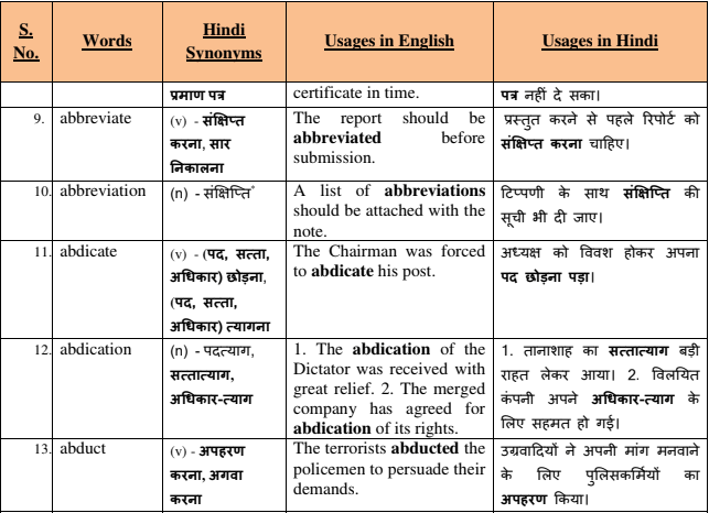 English To Hindi Dictionary PDF SSC STUDY