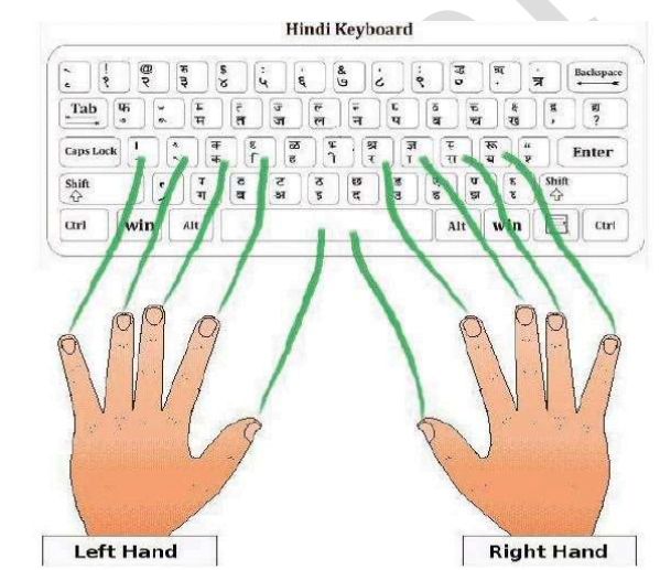 Hindi Typing Keyboard image