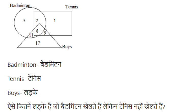 SSC GD Free Online Test 2023 in Hindi