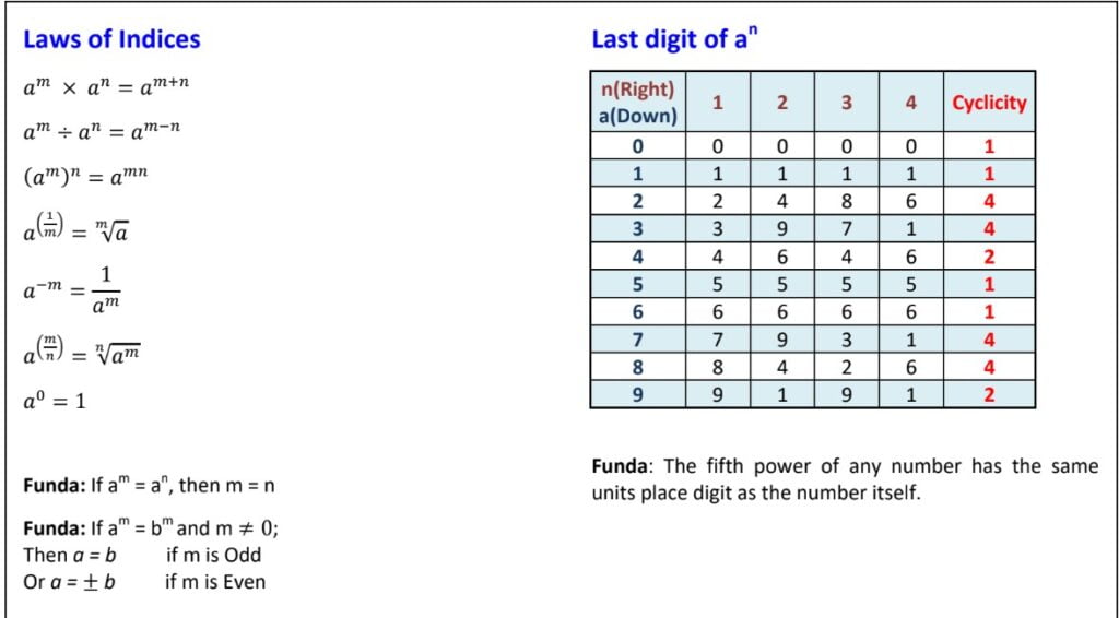Maths Shortcut Tricks for Competitive Exam PDF