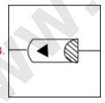दर्पण को नीचे चित्र के अनुसार 'MN'पर रखे जाने पर दिए गए संयोजन के सही दर्पण प्रतिबम्ब का चयन करें |