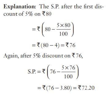 Profit and Loss Questions with Solutions - SSC STUDY
