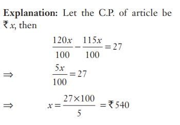 Profit and Loss Questions with Solutions - SSC STUDY
